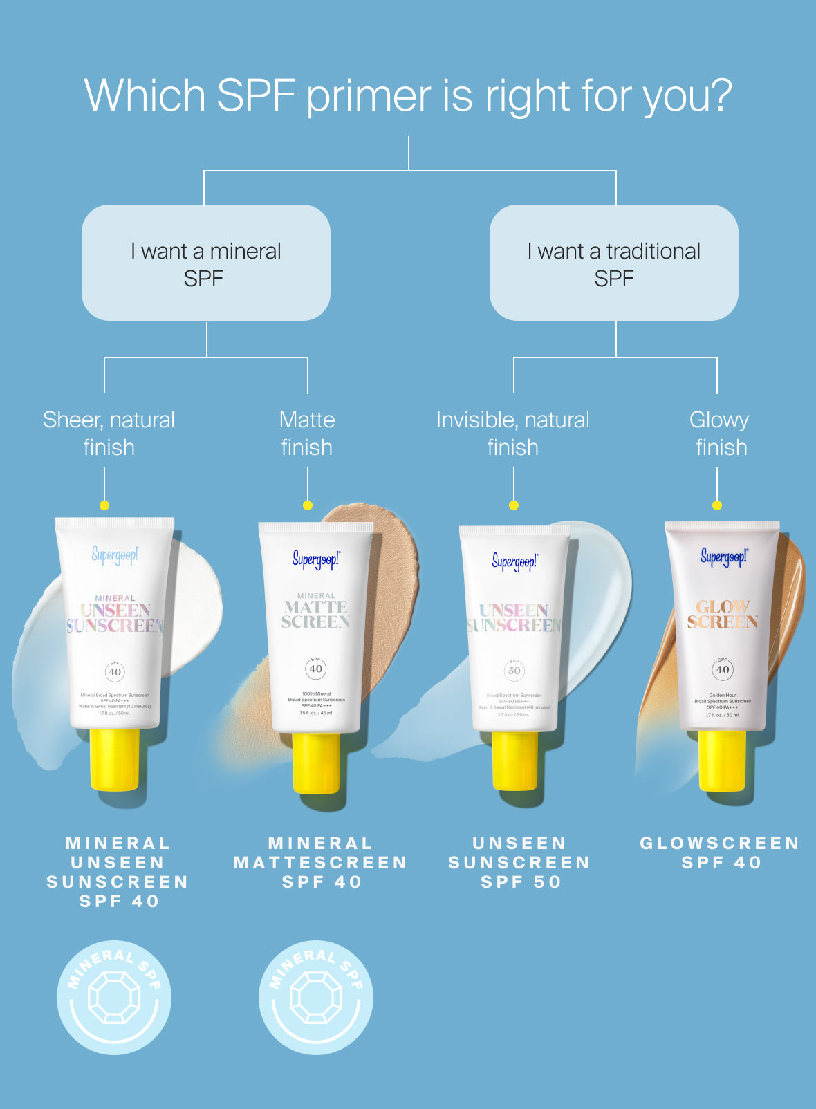 Mineral Unseen Sunscreen SPF 40
